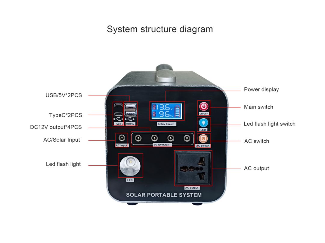 鋁材小系統(tǒng)500 Aluminum Small System 500